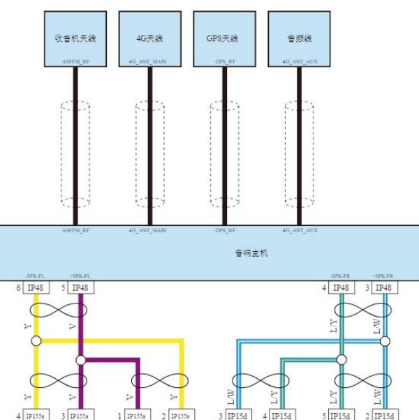 2022年吉利博越音响针脚电路图