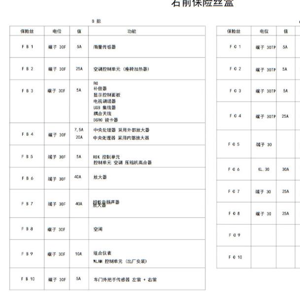 2016年保时捷718保险说明