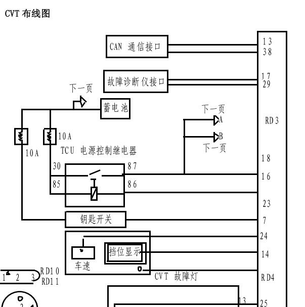 力帆X60 CVT变速箱电路图