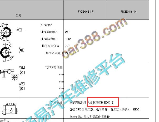 依维柯都灵F1CE0481发动机针脚和电路图资料