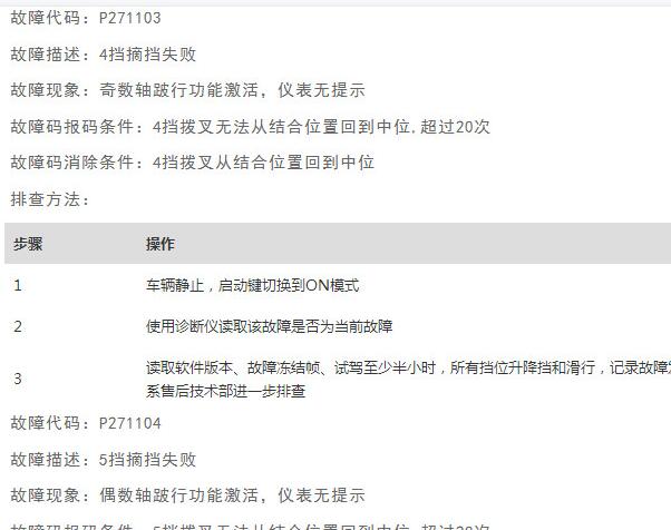 2022年哈弗大狗P271103和P271104故障码诊断资料