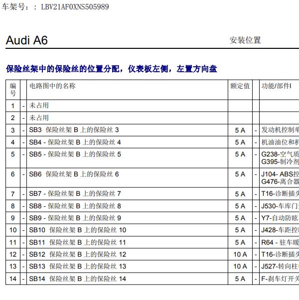 2011年奥迪A6l 保险分配资料