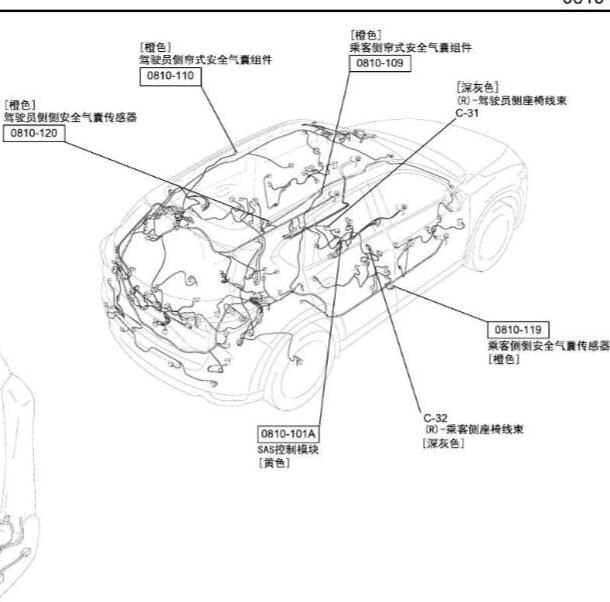 2017年长安马自达CX-5乘客保护系统传感器位置