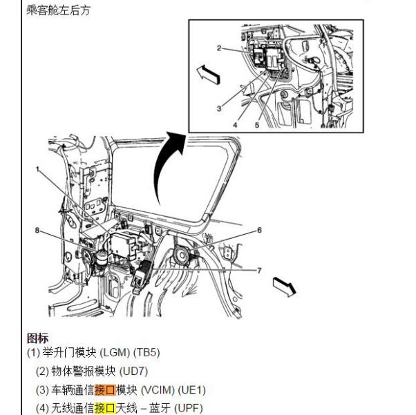 2011年别克昂科雷车辆通讯接口模块位置及针脚资料