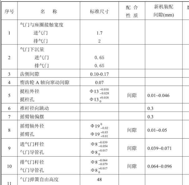 2017年江淮帅铃T6发动机维修数据