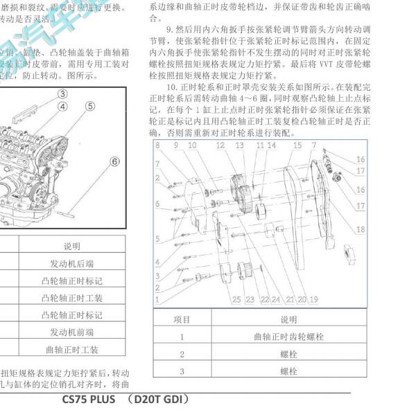 2021年长安CS75 PLUS 2.0发动机正时资料
