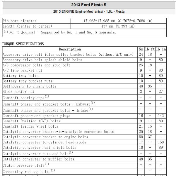 2013年福特嘉年华发动机扭矩及间隙资料