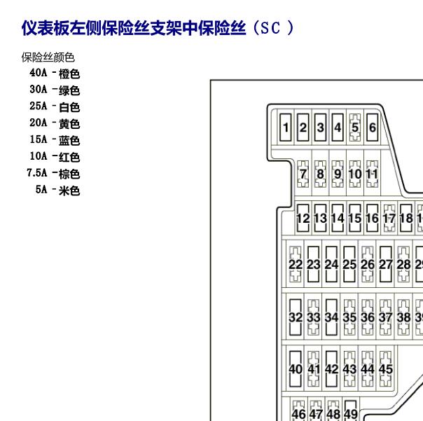 2011年斯柯达明锐保险资料