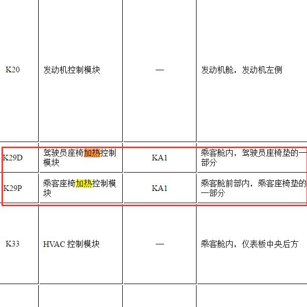 2018年雪佛兰科鲁兹座椅加热模块位置