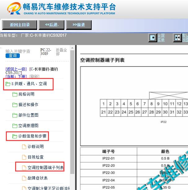 2017年长丰猎豹CS9空调针脚资料