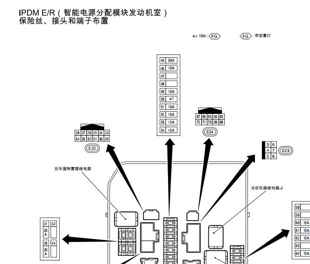 2022年日产轩逸机舱保险盒资料