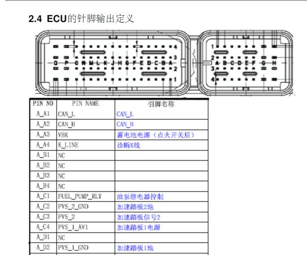 大陆电喷电脑针脚资料