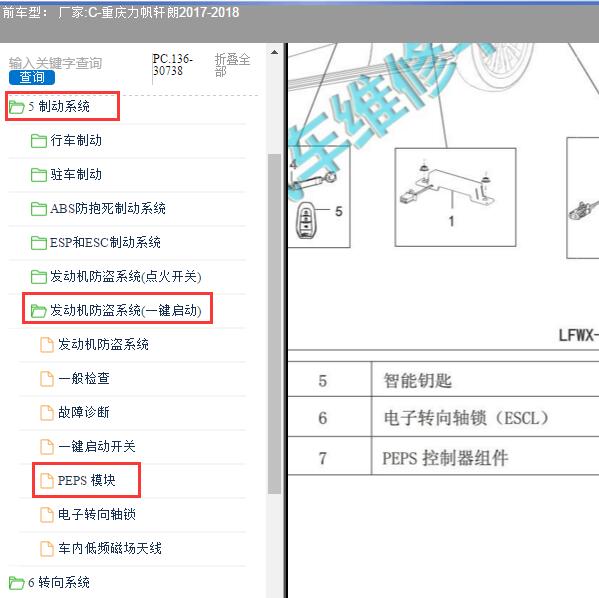 2017-2018年重庆力帆-轩朗 PEPS位置