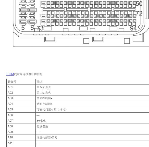 2017年荣威RX5 2.0T发动机针脚