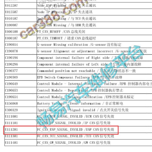 2018年长城哈弗H6 U111281故障码
