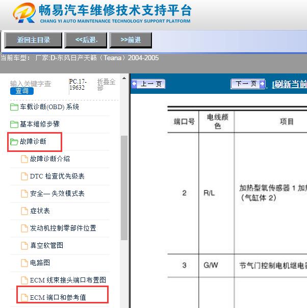 2004-2005年日产天籁发动机针脚定义