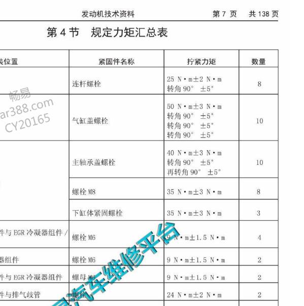 2012-2017年长城风骏5发动机扭矩