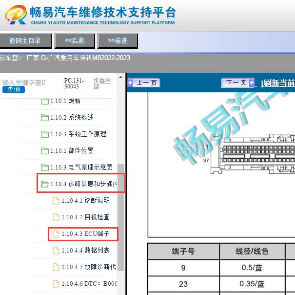 2022-2023年广汽传祺M8安全气囊针脚定义