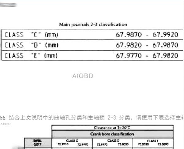 2016年玛莎拉蒂莱万特连杆瓦扭矩