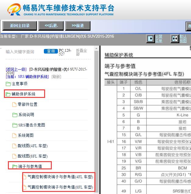2015-2016年东风裕隆纳智捷优6 SUV安全气囊针脚资料