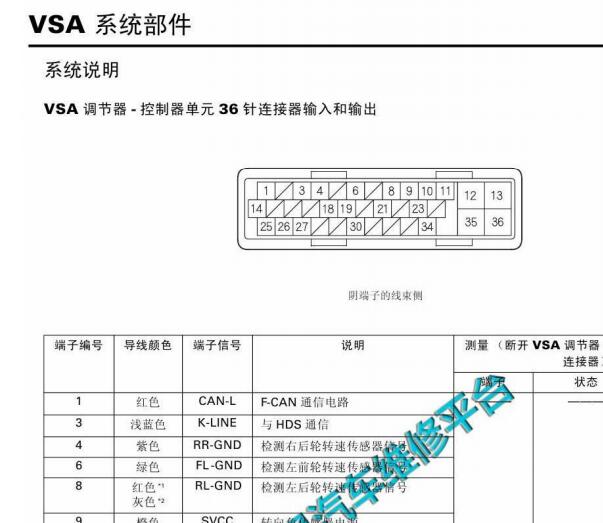 2009年本田雅阁ABS针脚资料