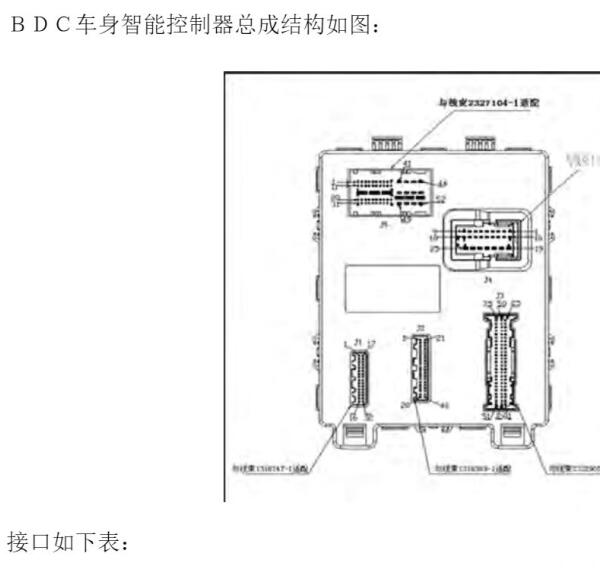 2023年长安逸达BCM针脚定义