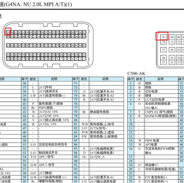 2013年起亚智跑G4NA 发动机针脚资料
