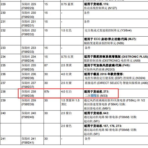 2013年奔驰G500 二次空气泵保险丝位置