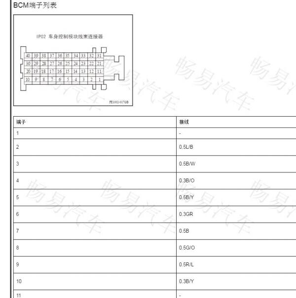 2017年帝豪EC7 BCM 针脚资料