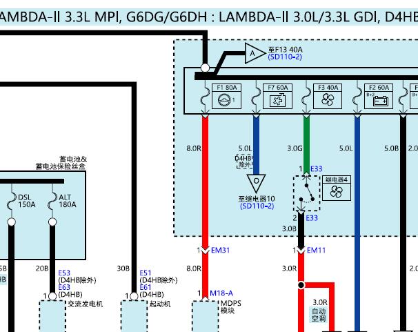 2014年现代格锐保险和发动机电路图