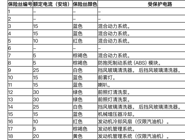 2016年路虎揽胜保险丝资料