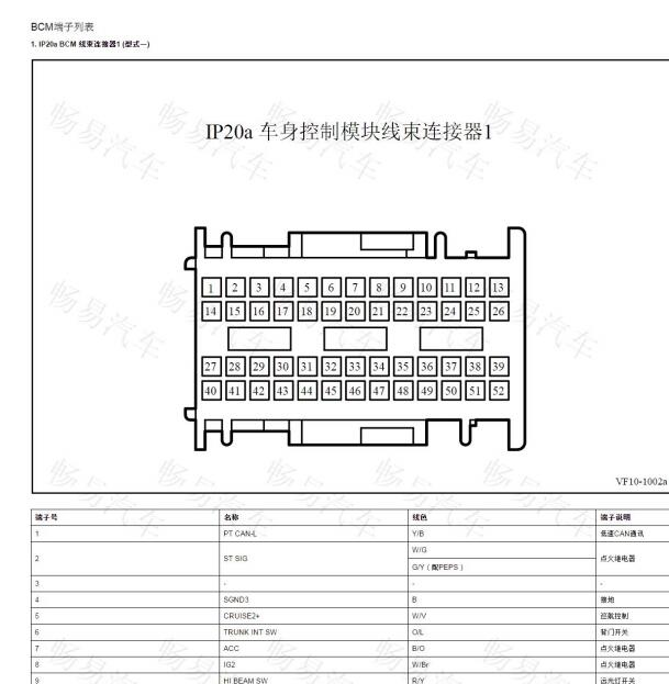 2020年吉利嘉际车身电脑针脚资料