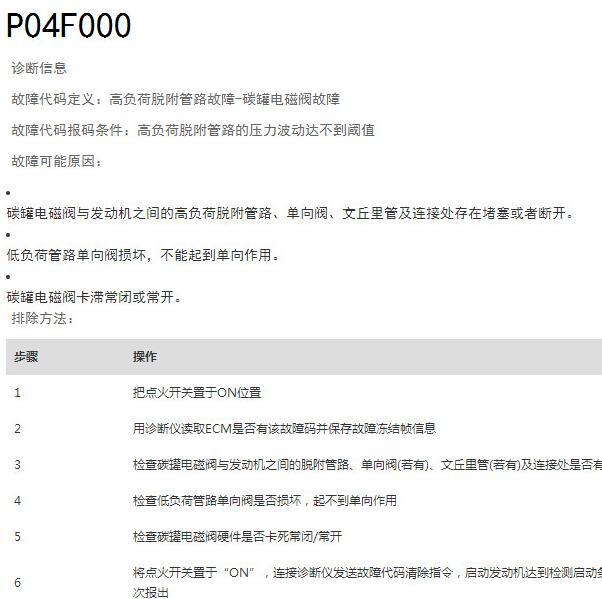 2021年长城VV6 P04F0故障码资料