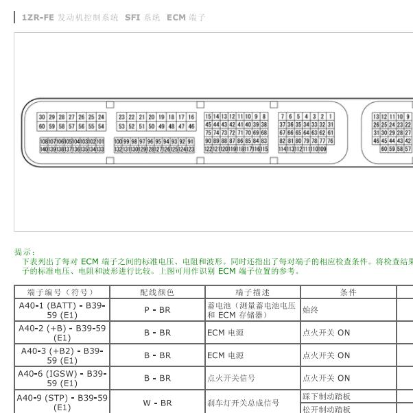 2015年丰田卡罗拉发动机变速箱针脚定义图
