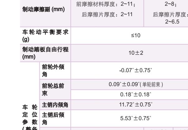 2022年比亚迪秦四轮定位数据