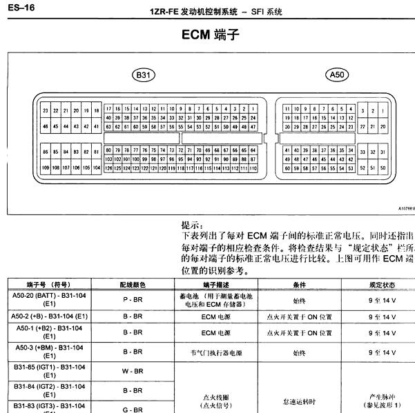 2007年丰田卡罗拉1ZR发动机针脚定义