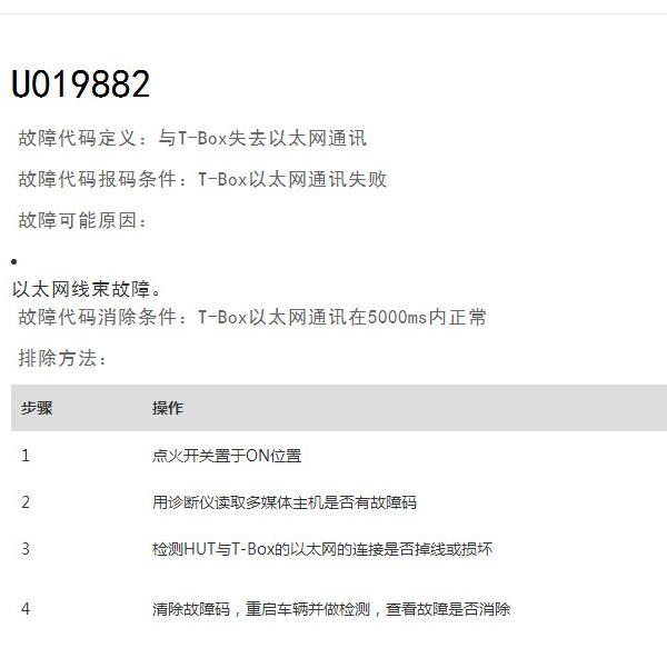 2021年长城VV6 U019882故障码资料
