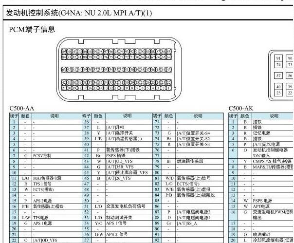 2014年起亚智跑发动机电脑针脚资料