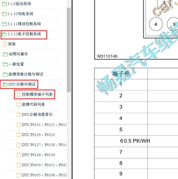 2019-2021年长安睿行M60 DAM15KR (国六)发动机针脚定仪
