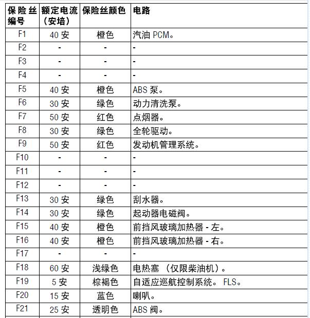 2013年捷豹XF保险盒资料