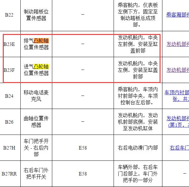 2022年别克GL8陆上公务舱凸轮轴位置传感器位置