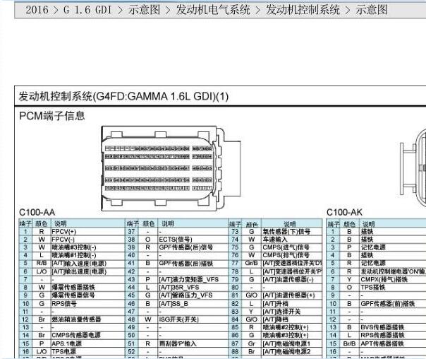 2016年现代领动91+105发动机针脚