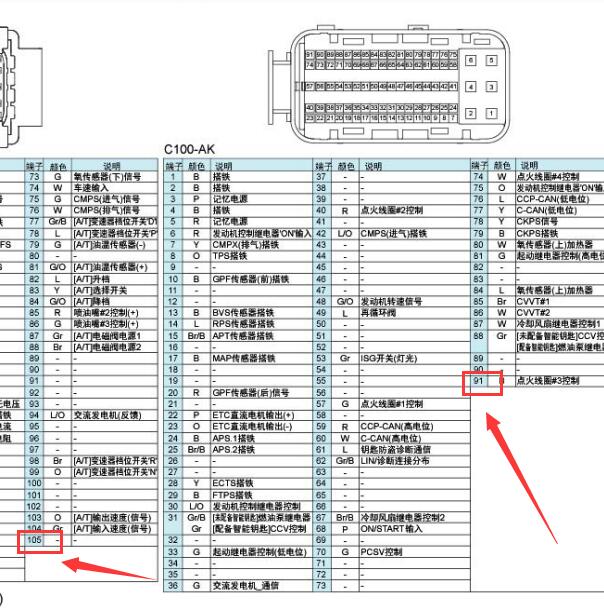 2016年现代领动105+91针发动机针脚