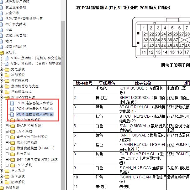 2014-2015年本田雅阁R20Z4发动机针脚定义