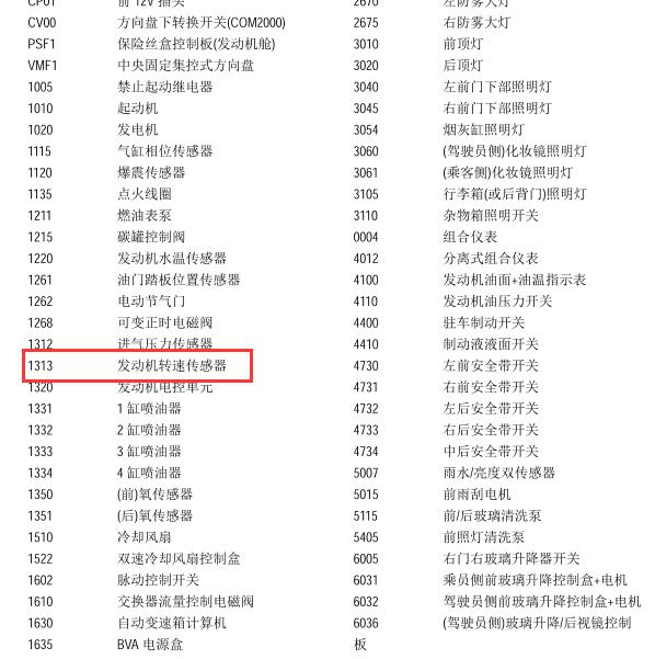 雪铁龙原件代码说明