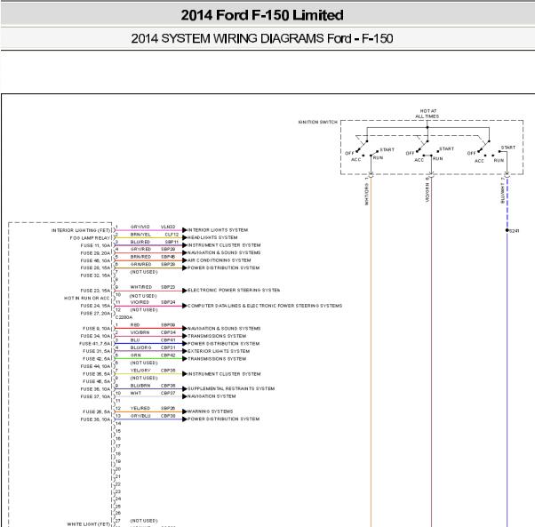 2014年福特猛禽灯光电路图