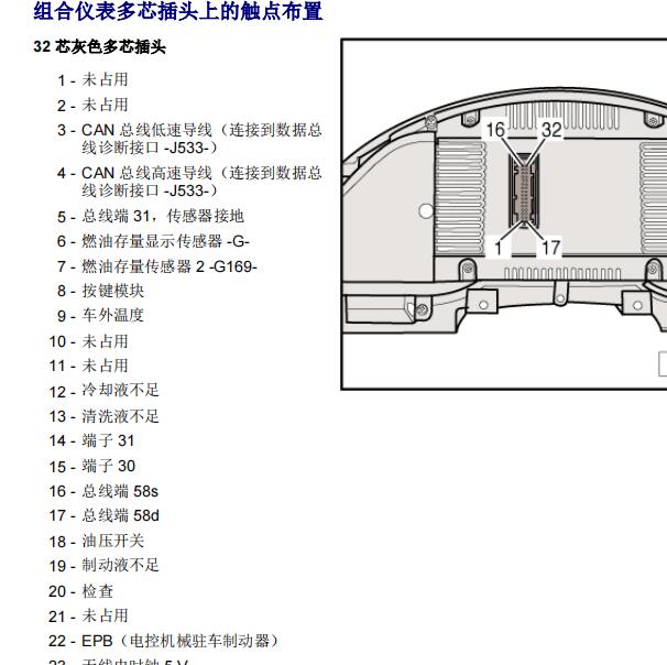 2010年奥迪A6L仪表针脚资料