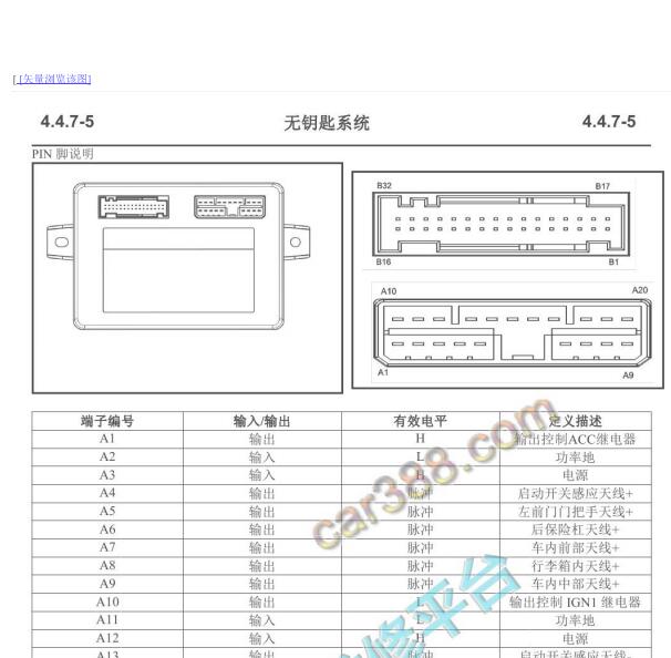 2016年长安CS35一键启动针脚
