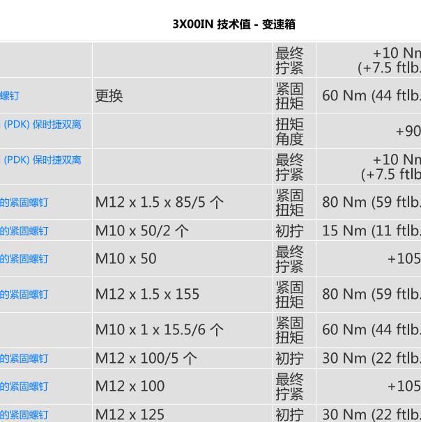 2016年保时捷 macan s变速箱扭矩.