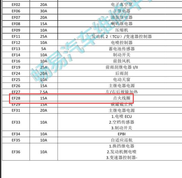2020年长安CS55PLUS点火线圈保险位置